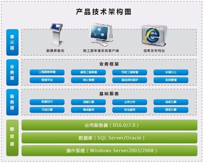 環球軟件施工圖審查系統 數字化賦能，讓審圖流程更規范高效