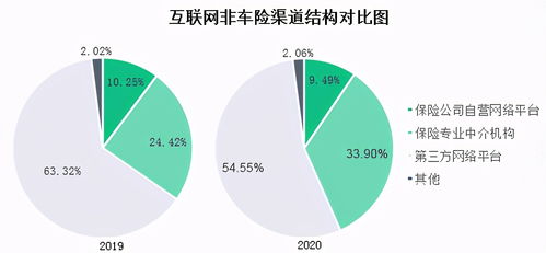 2020年互聯(lián)網(wǎng)財(cái)險(xiǎn)市場報(bào)告 互聯(lián)網(wǎng)信用保證險(xiǎn)保費(fèi)收入達(dá)62.52億元——以工?？萍寂c商品貿(mào)易為例