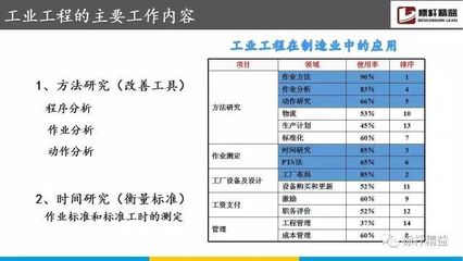 130頁IE工程基礎(chǔ)知識(shí)培訓(xùn) 全面解析基礎(chǔ)軟件設(shè)計(jì)